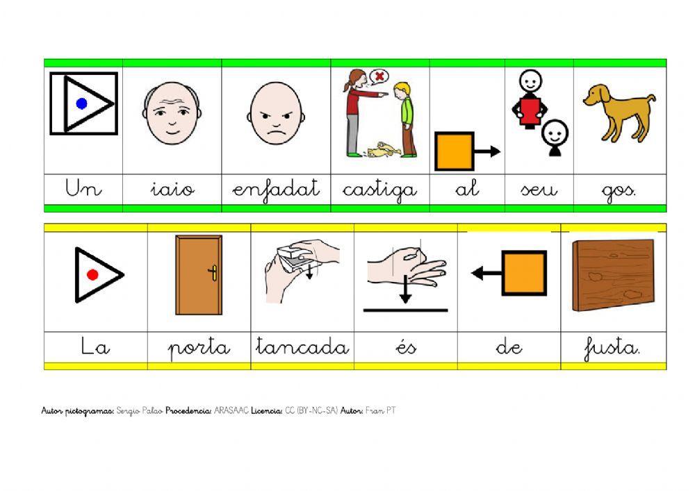 Identificar els articles.