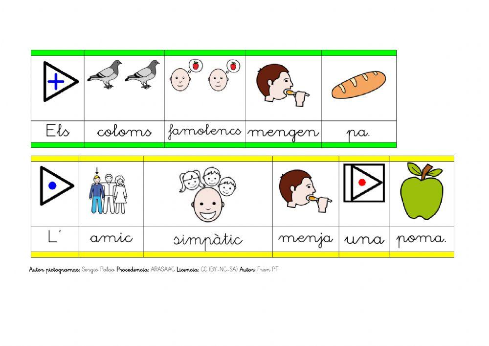 Identificar els articles.