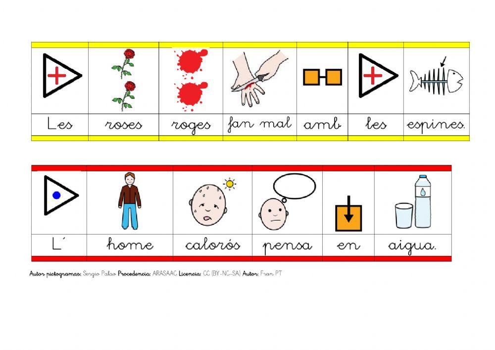 Identificar els articles.