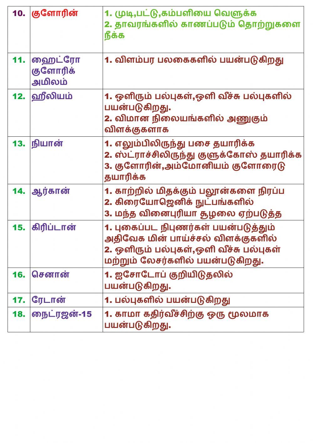 12.3.பயன்கள்