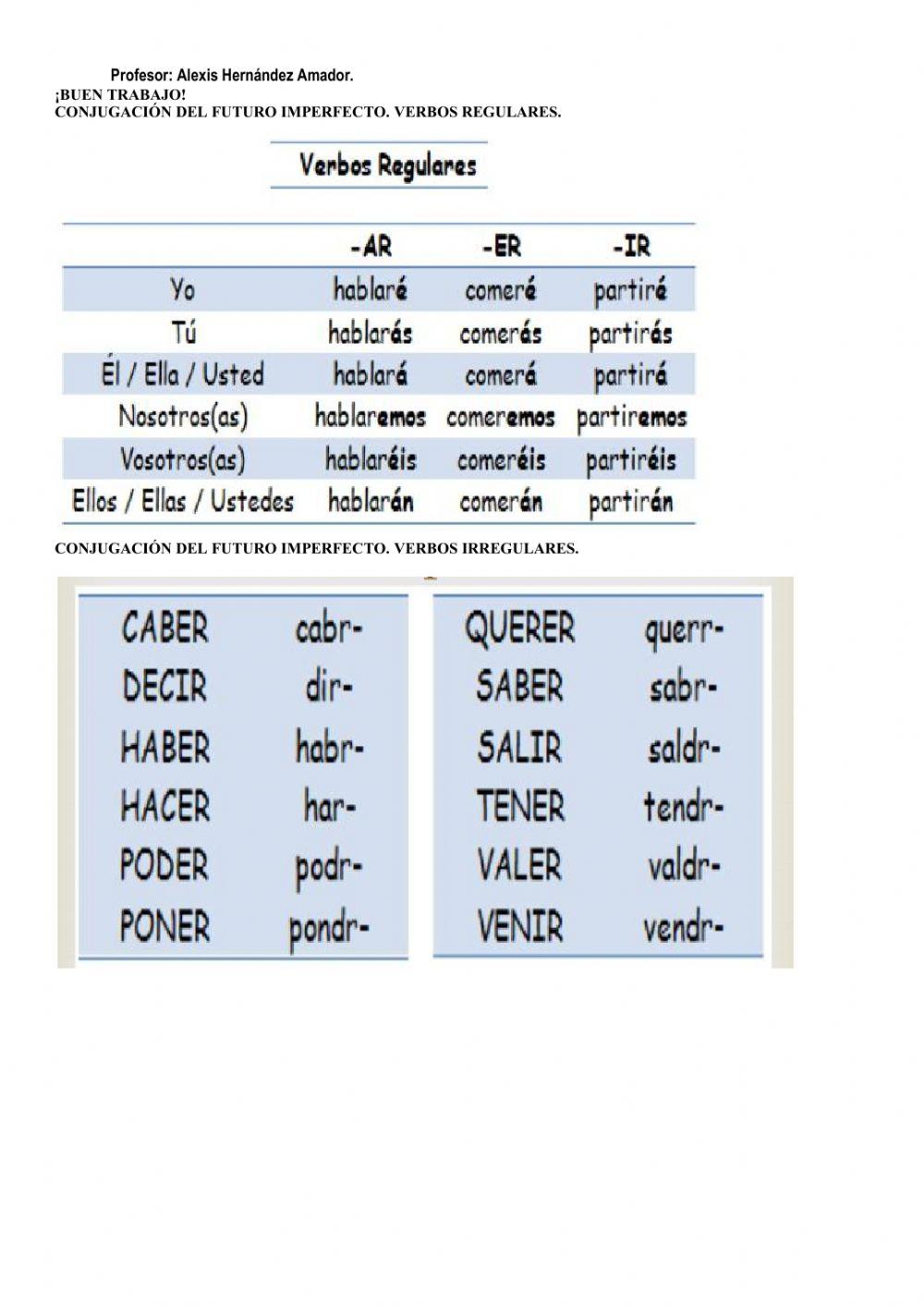 Futuro imperfecto de indicativo.