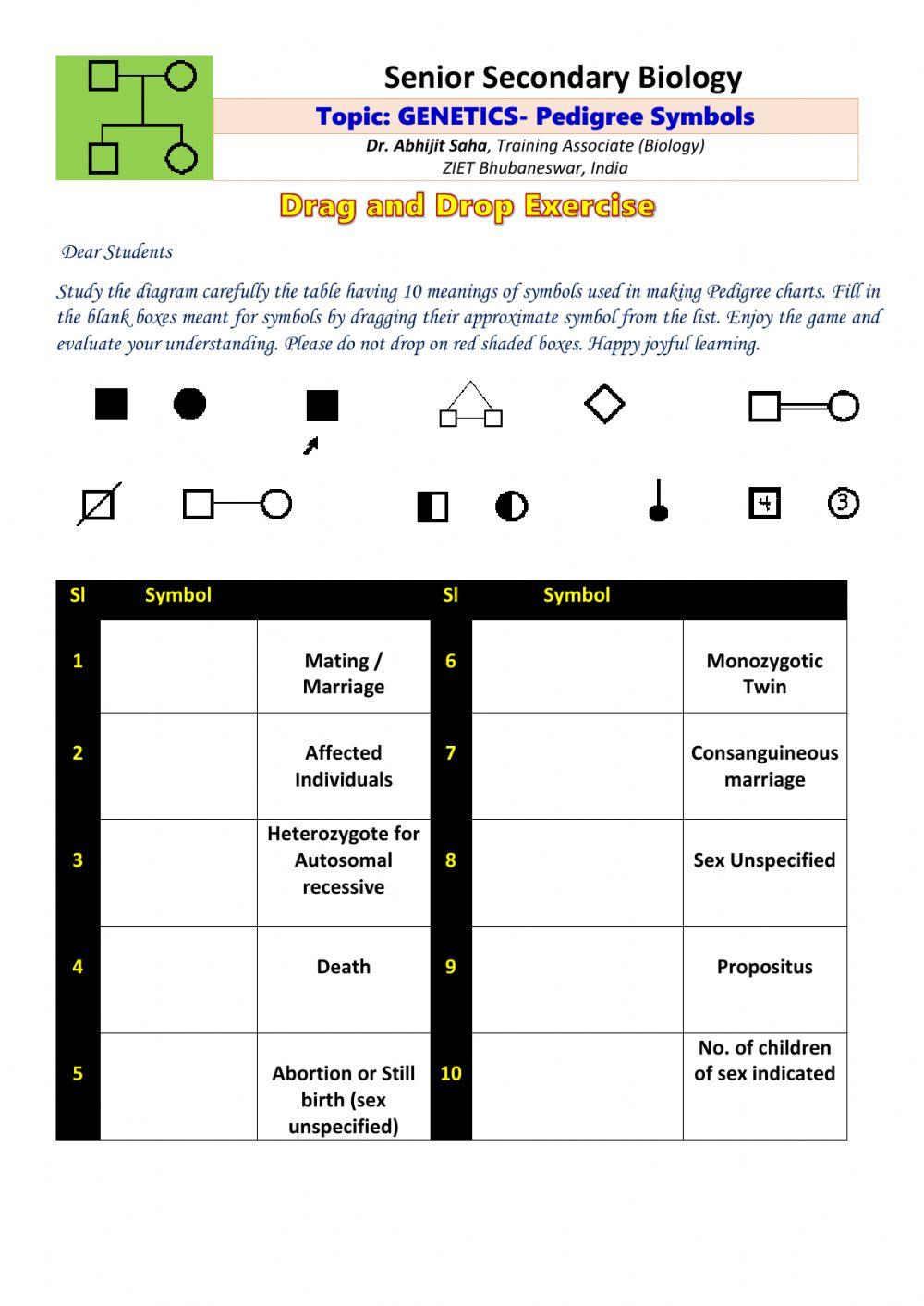 Senior Secondary Biology: Genetics-PEDIGREE Symbols