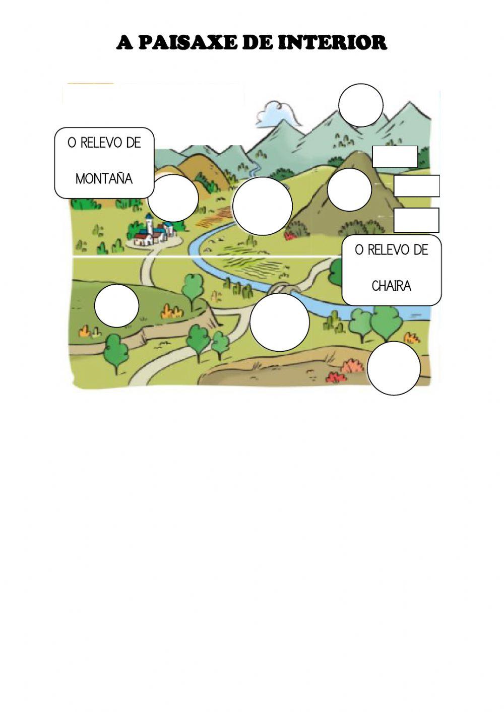 A paisaxe de interior