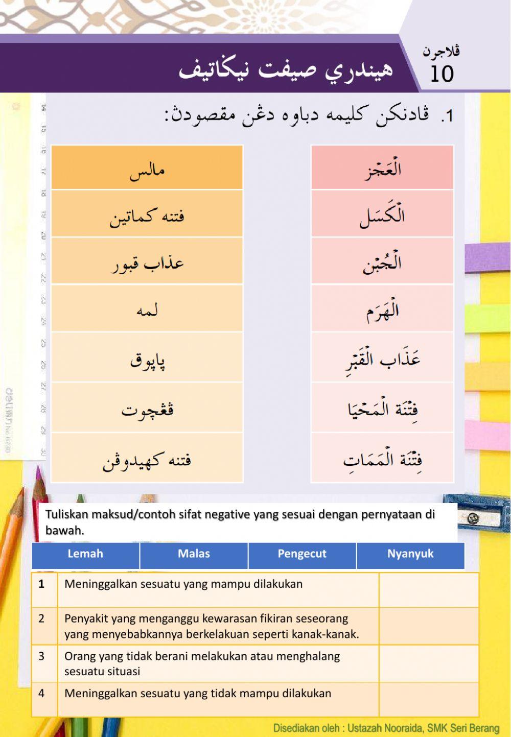 Hadis:Hindari Sifat Negatif