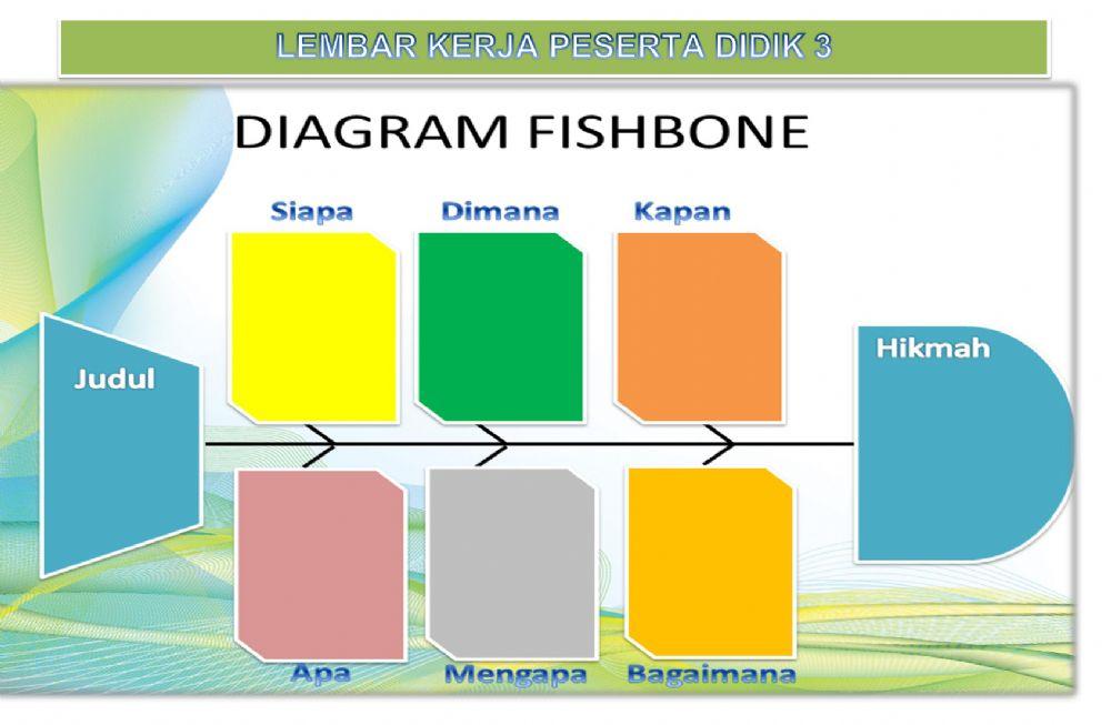 Lembar Kerja Peserta Didik (LKPD)