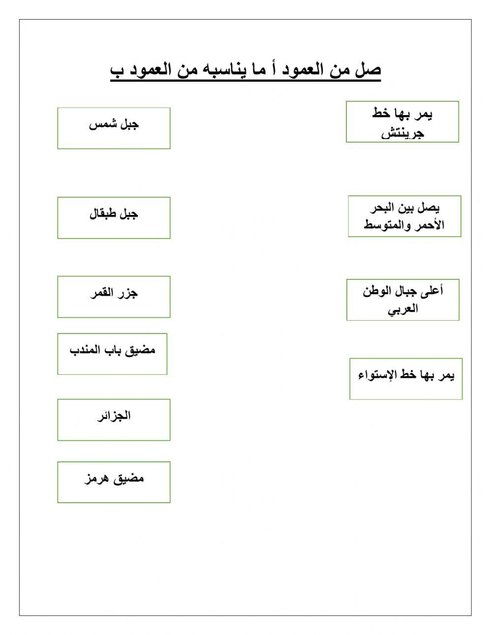 دراسات اجتماعية الصف الخامس الدرس الأول