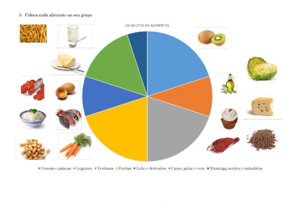 A dixestión e a alimentación