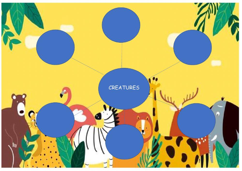 The World Around Us : Creatures