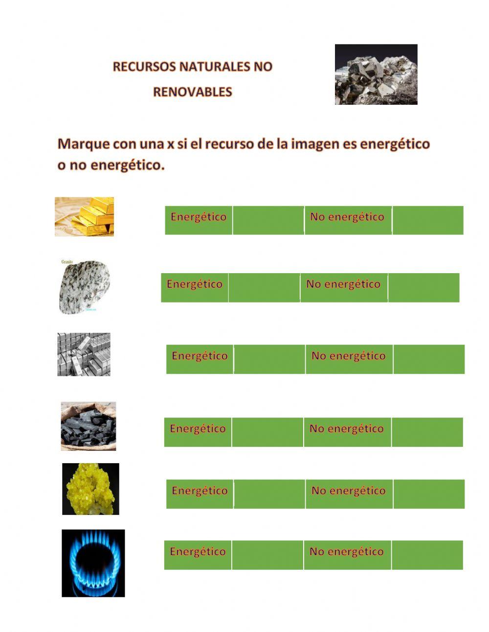Recursos naturales no renovables
