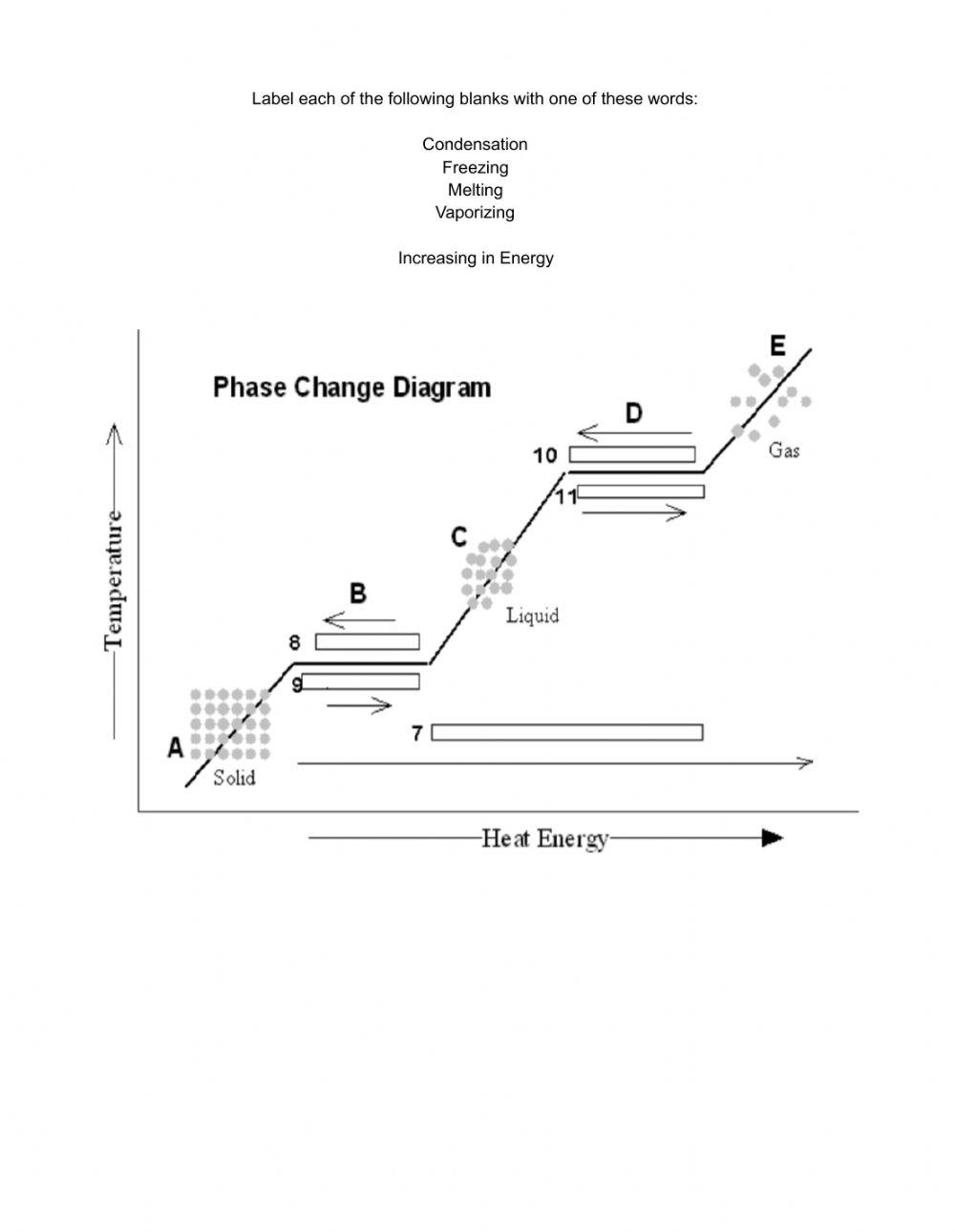 Changing States of Matter