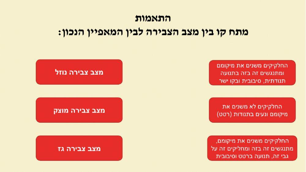 סיכום המודל החלקיקי- 3 מצבי צבירה סיכום המודל החלקיקי- 3 מצבי צבירה