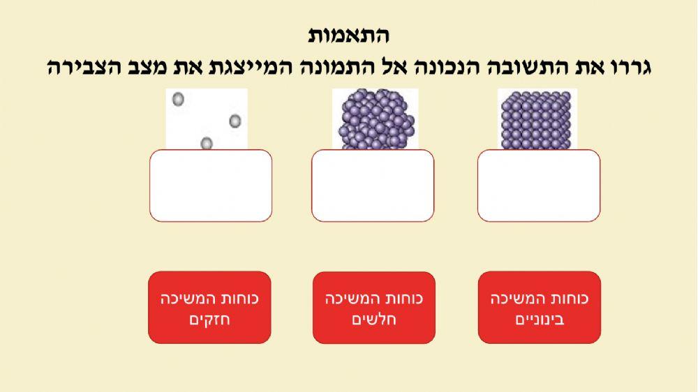 סיכום המודל החלקיקי- 3 מצבי צבירה סיכום המודל החלקיקי- 3 מצבי צבירה