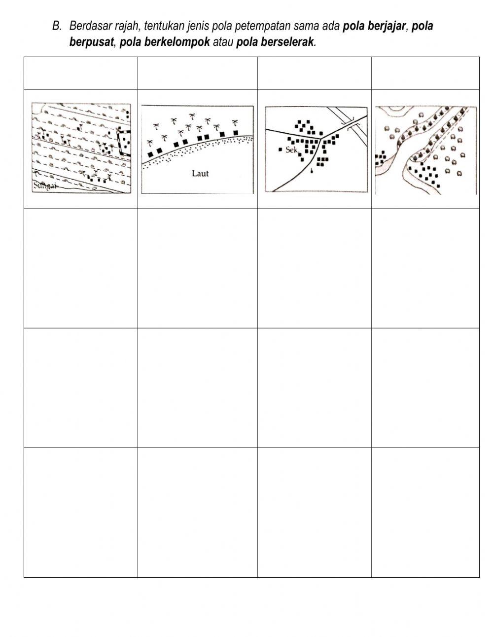 Jenis dan pola petempatan malaysia