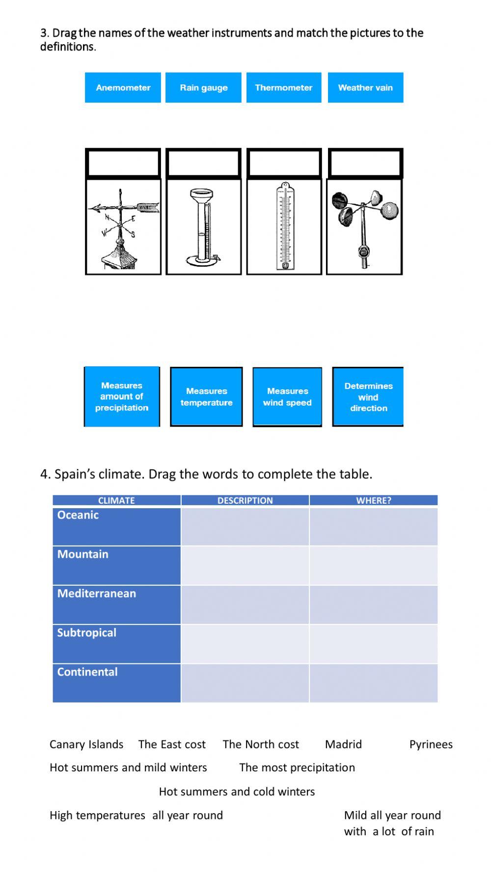 The atmosphere, weather and climate