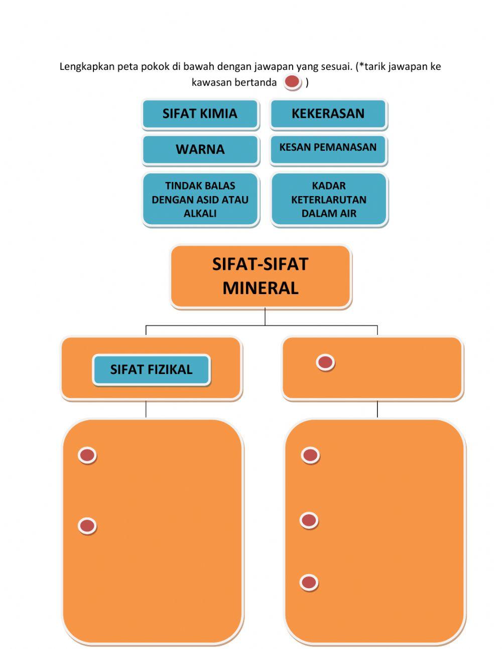 KSSM Sains Tingkatan 3 Sifat Mineral