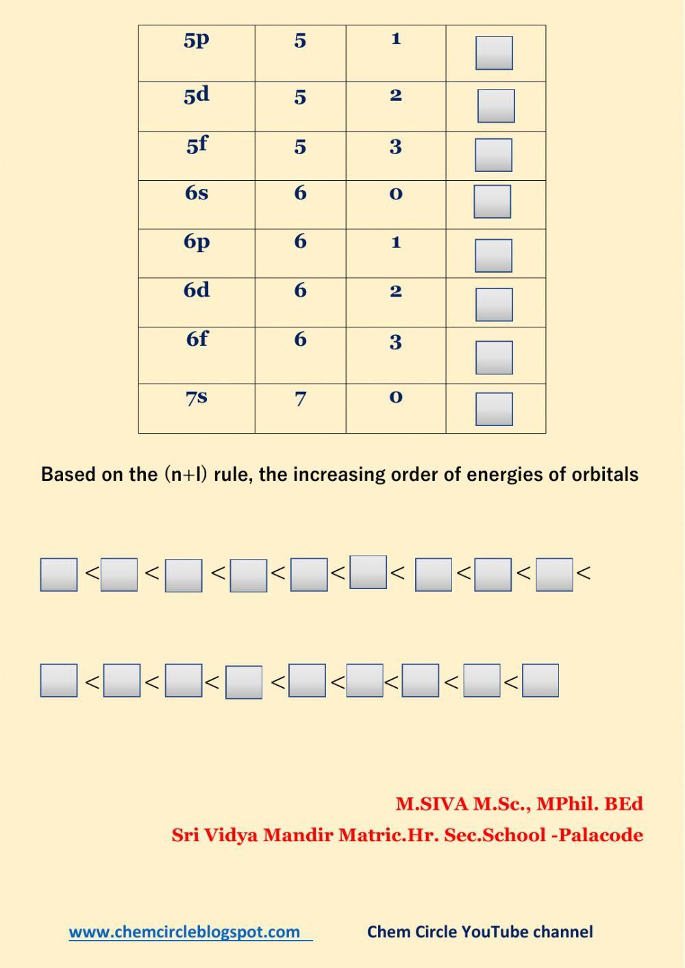 Filling orbitals  n+l rule