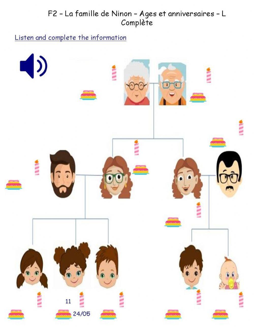 F2 - L - La famille de Ninon - Ecris les âges et dates d'anniversaire