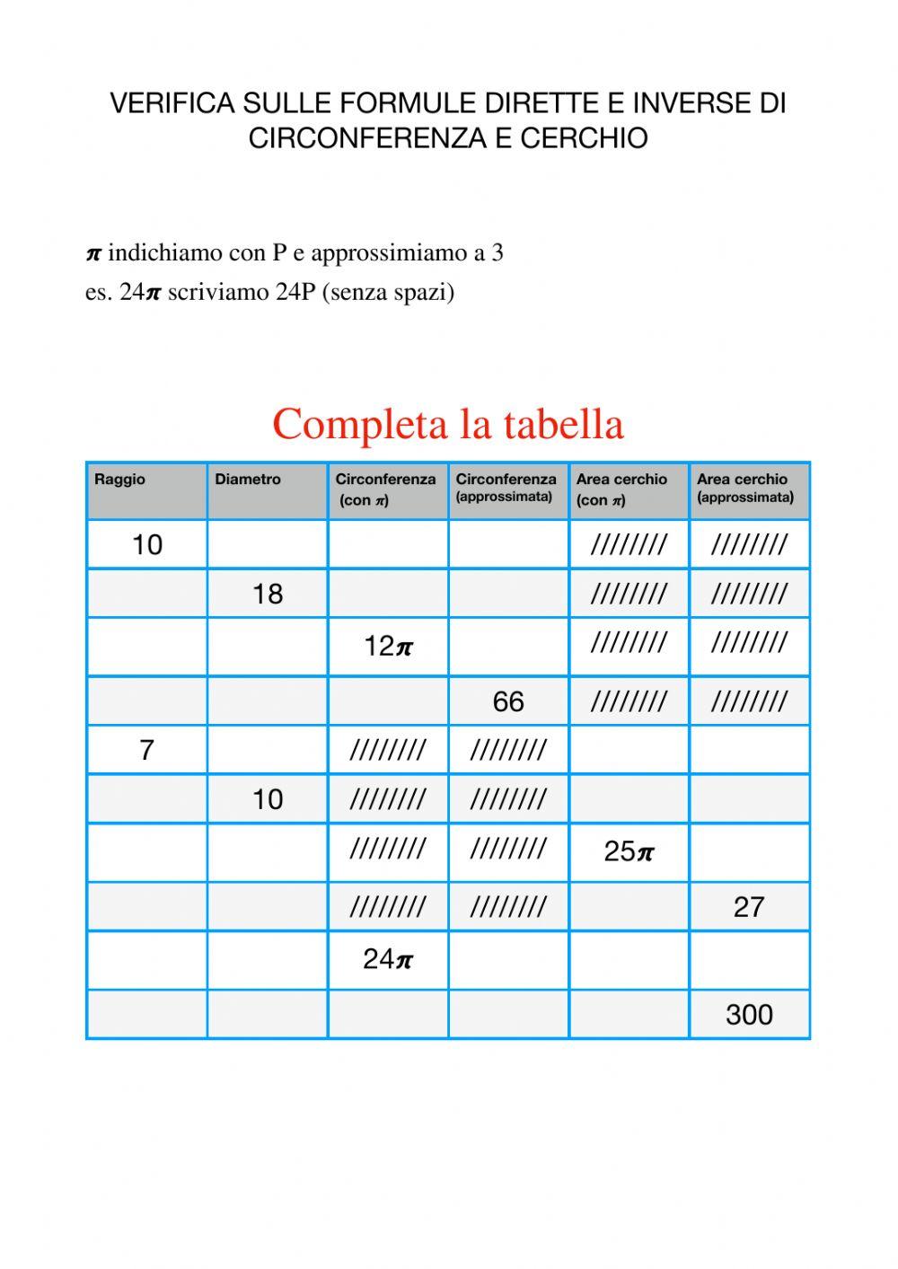 Cerchio e circonferenza