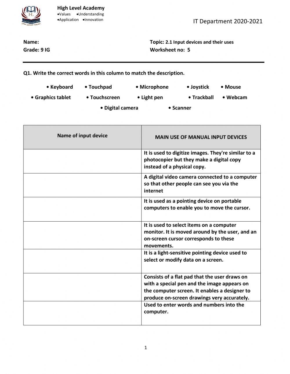 Manual Input Devices