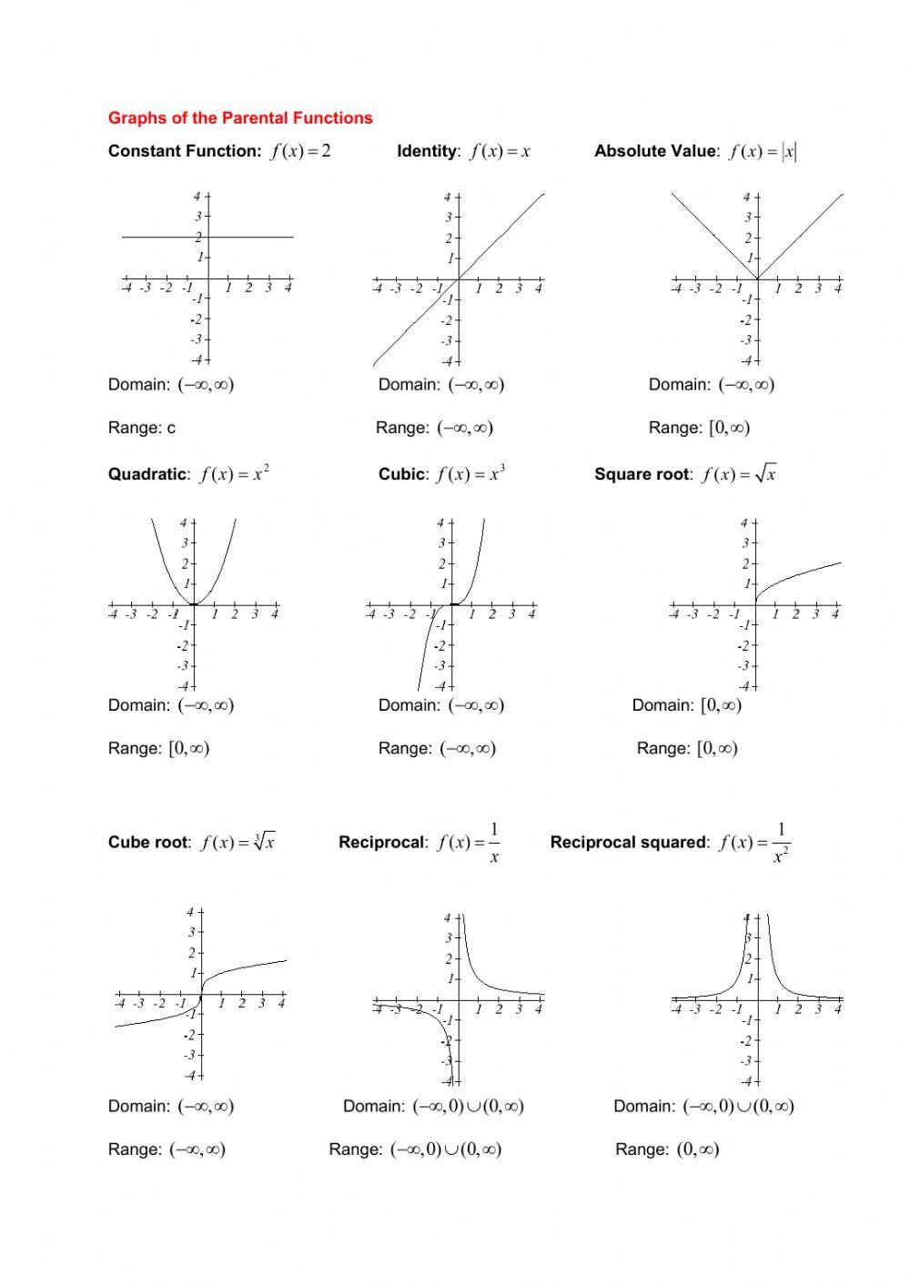 PARENTAL FUNCTIONS worksheet | Live Worksheets