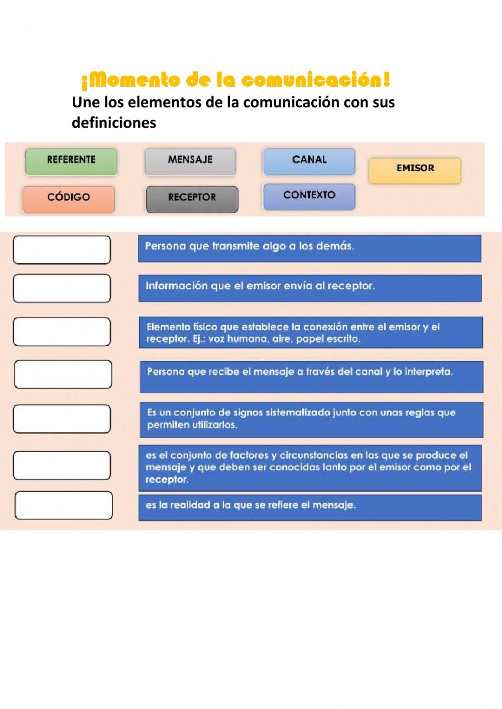 Elemento de la comunicación