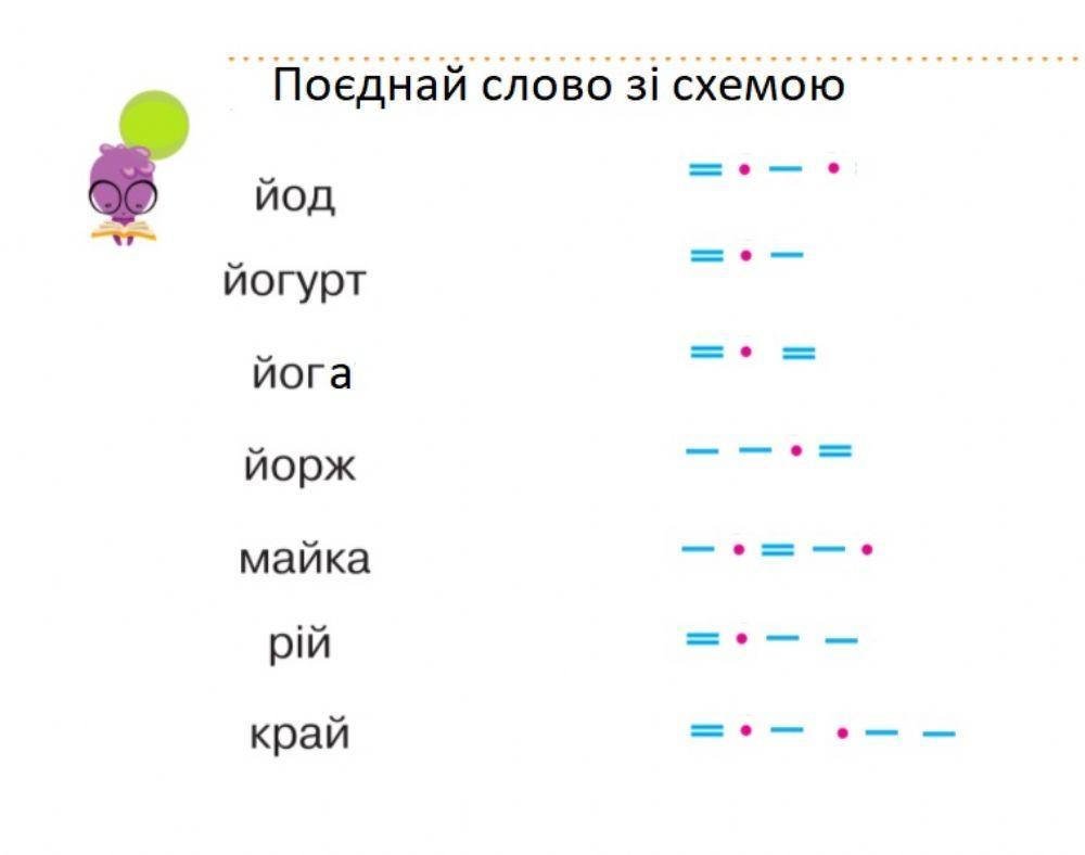 Звуковий аналіз слів. Буква Й Звуковий аналіз слів. Буква Й