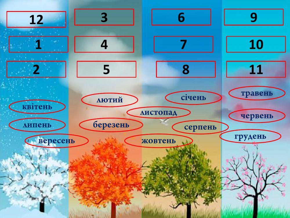 З'єднай назву місяця і його порядковий номер у році