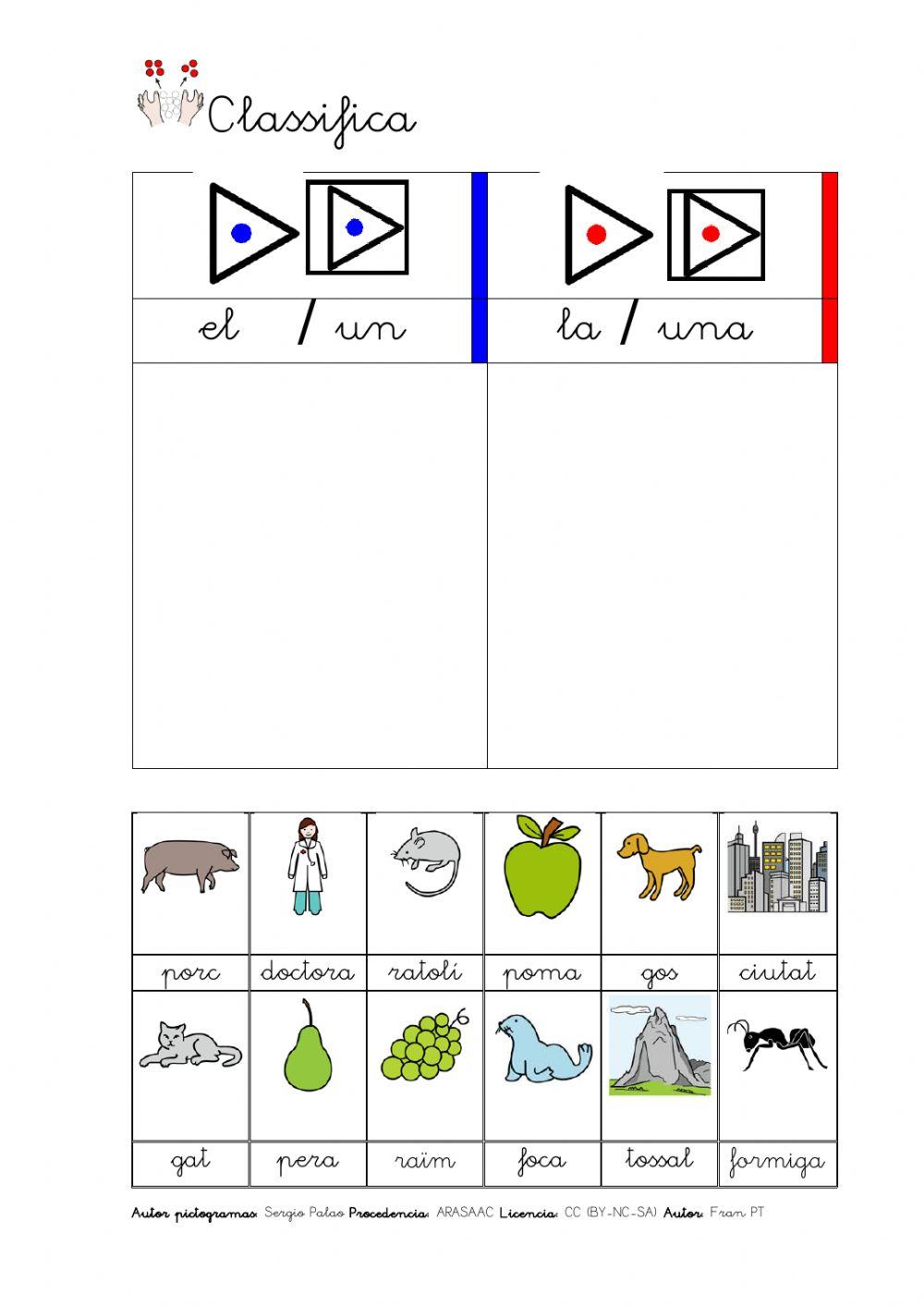Classificar per gènere d'article.
