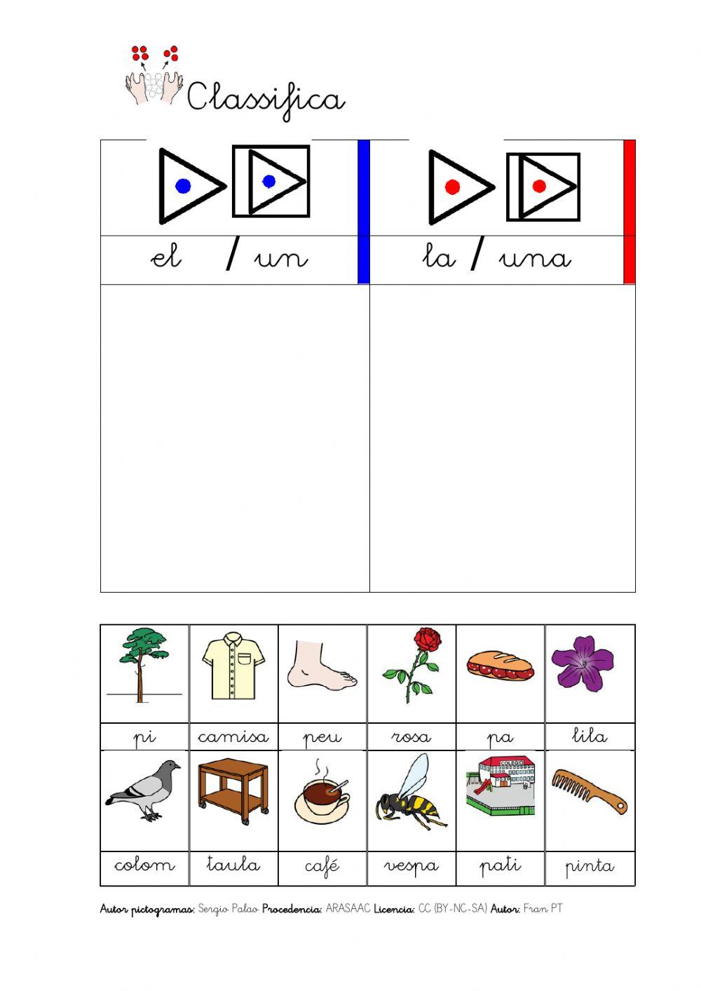 Classificar per gènere d'article.