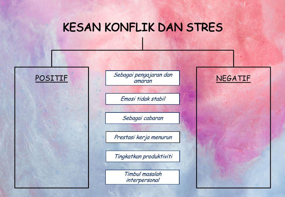 Kesan konflik dan stres