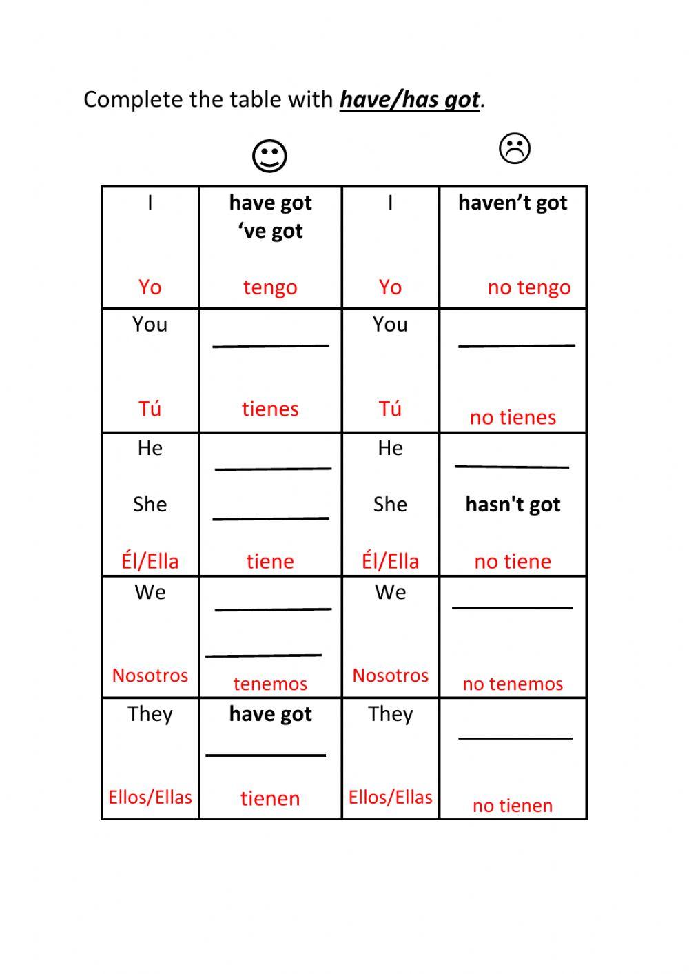 Have got-Has got verb table