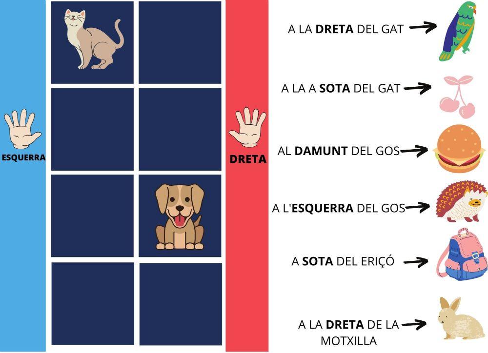 Cada imatge al seu lloc