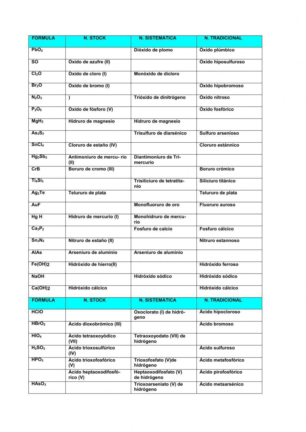Formulación inrgánica