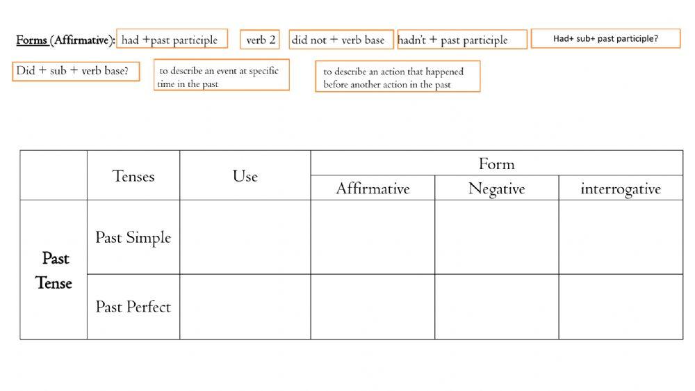 Tenses Revision Worksheet