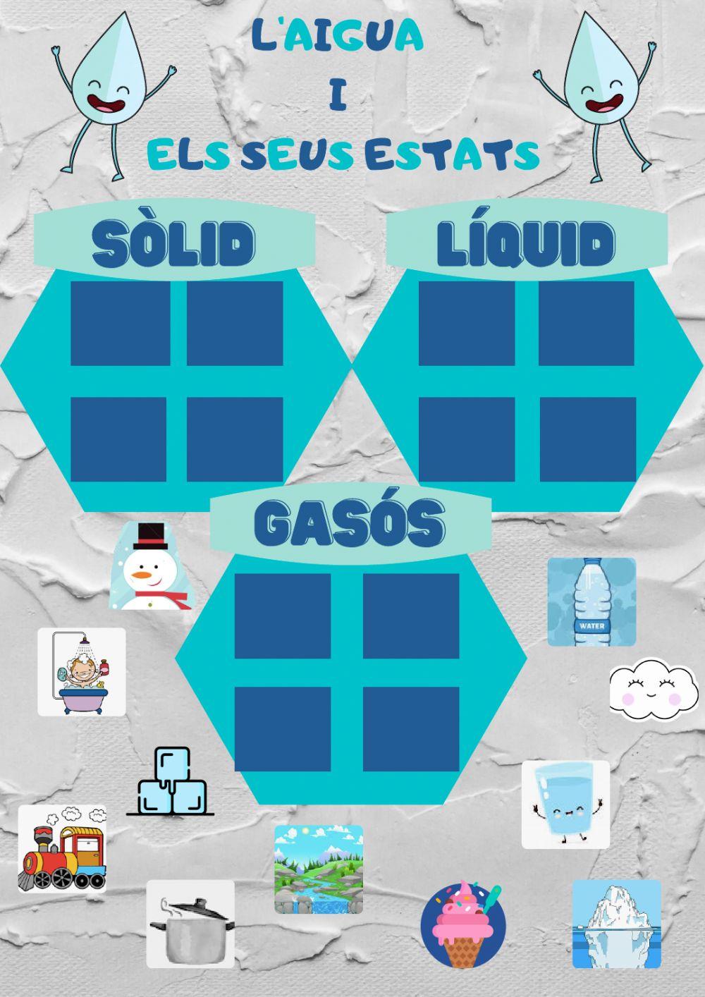 Els estates de l'aigua