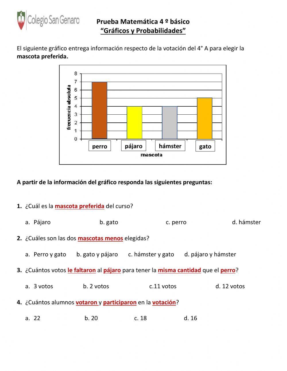 Prueba de interpretación de gráficos de barra