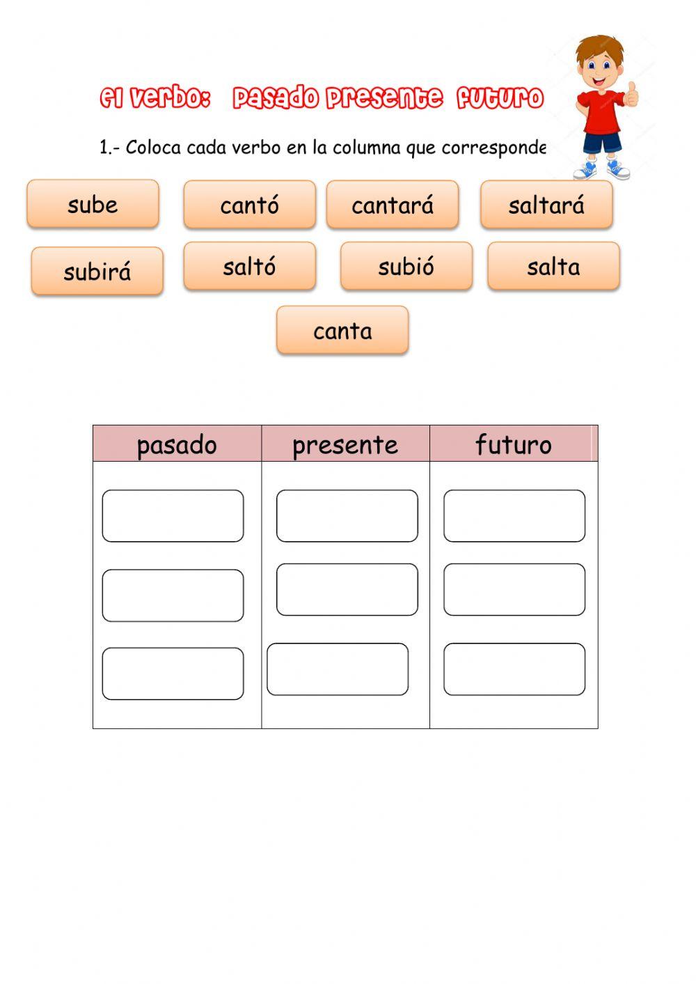 El verbo y sus tiempos