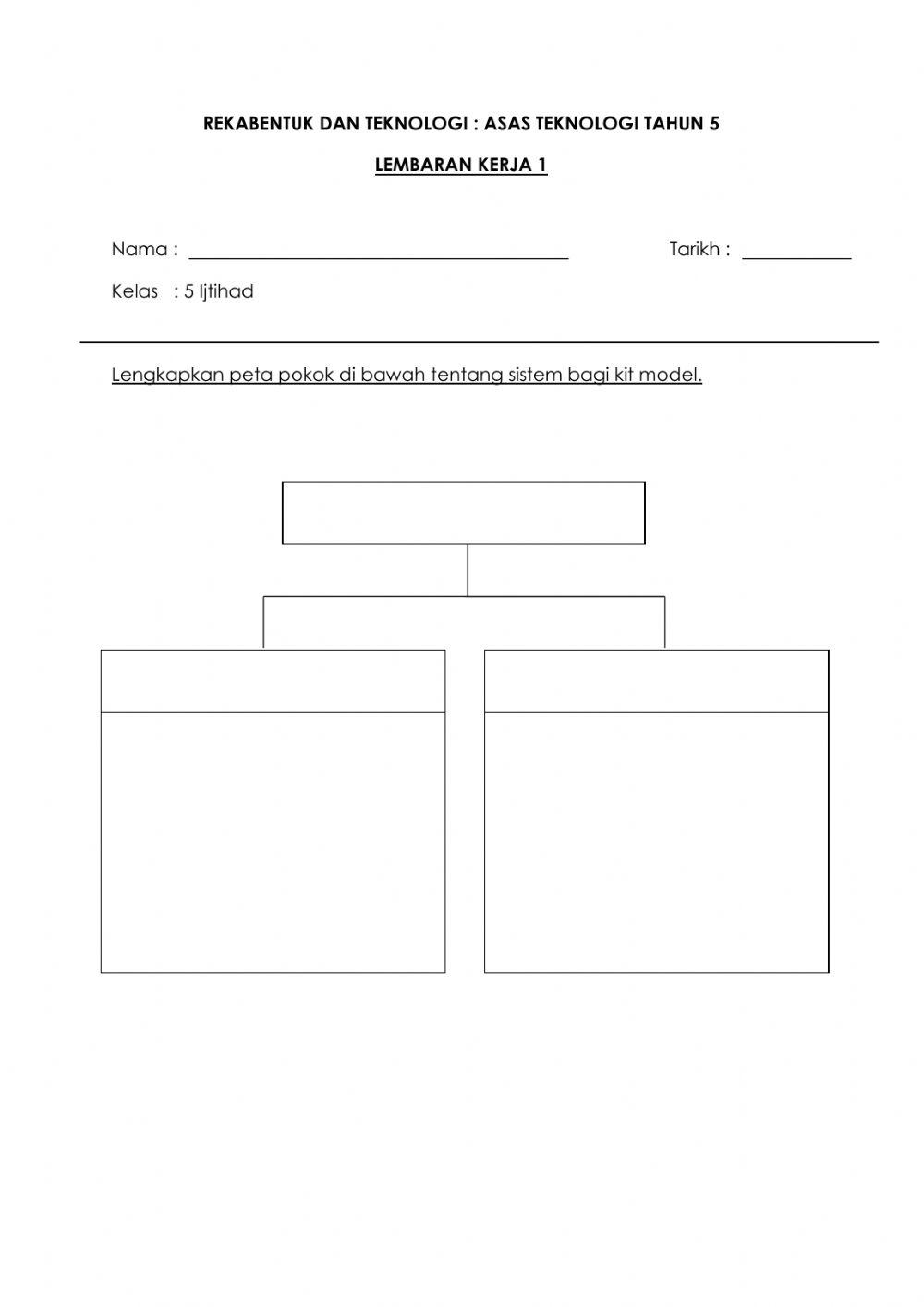 Sistem elektromekanikal & komponen kit model
