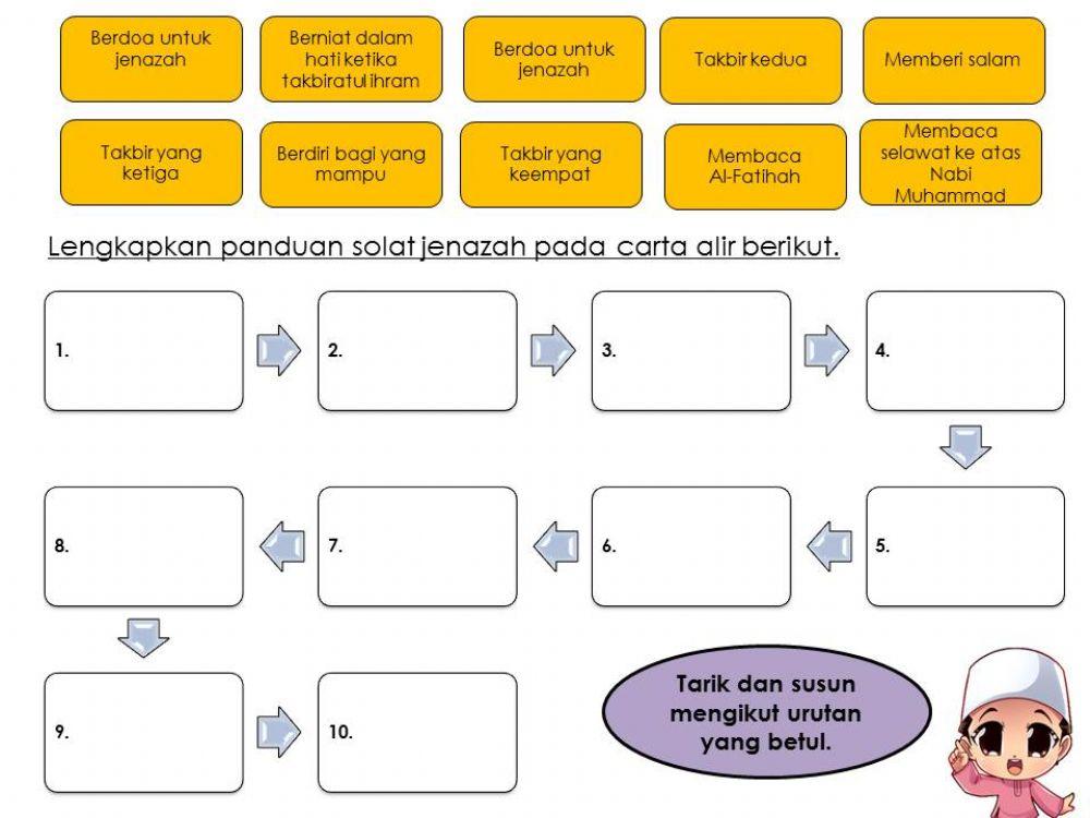 Solat Jenazah Tahun 6