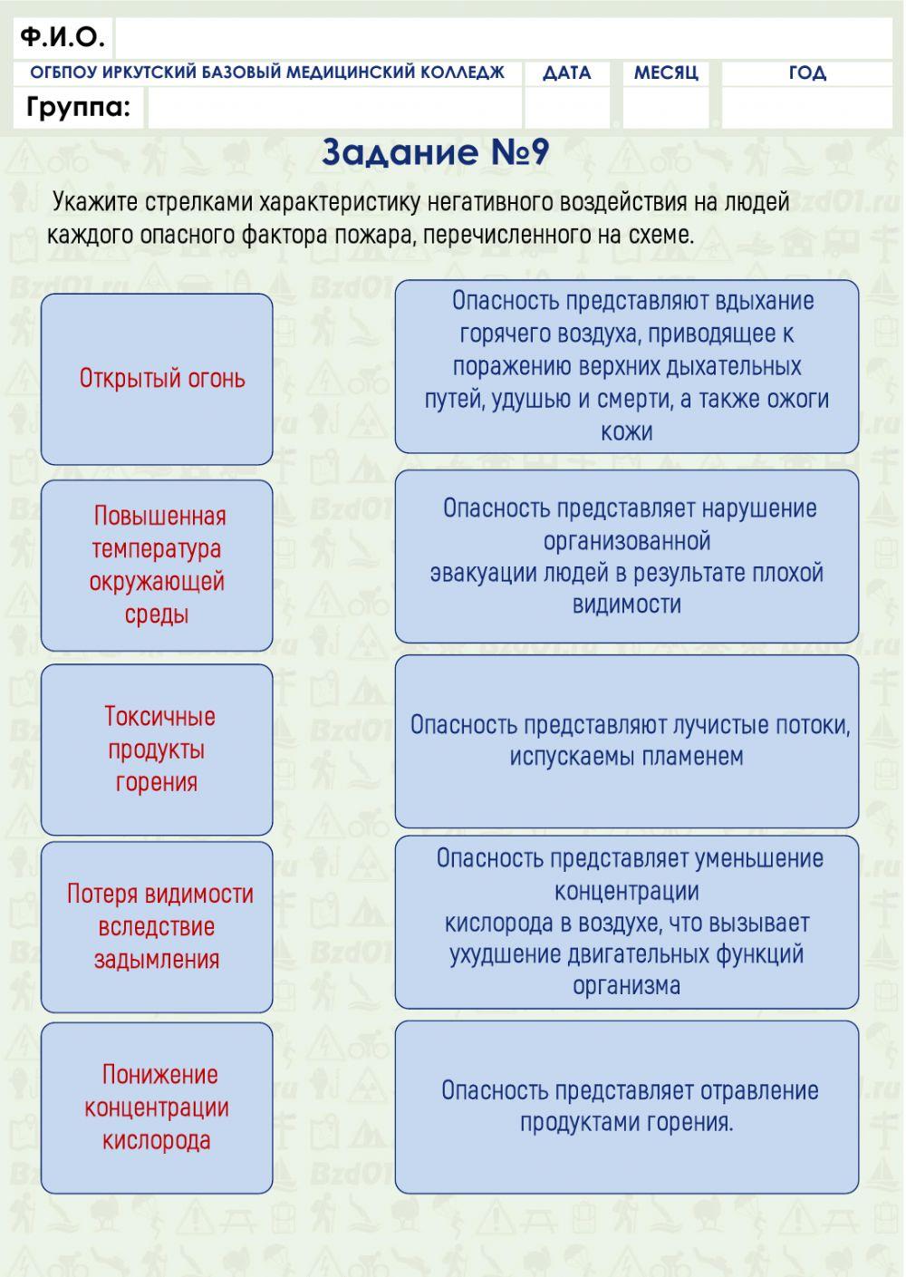 Пожарно-технический минимум