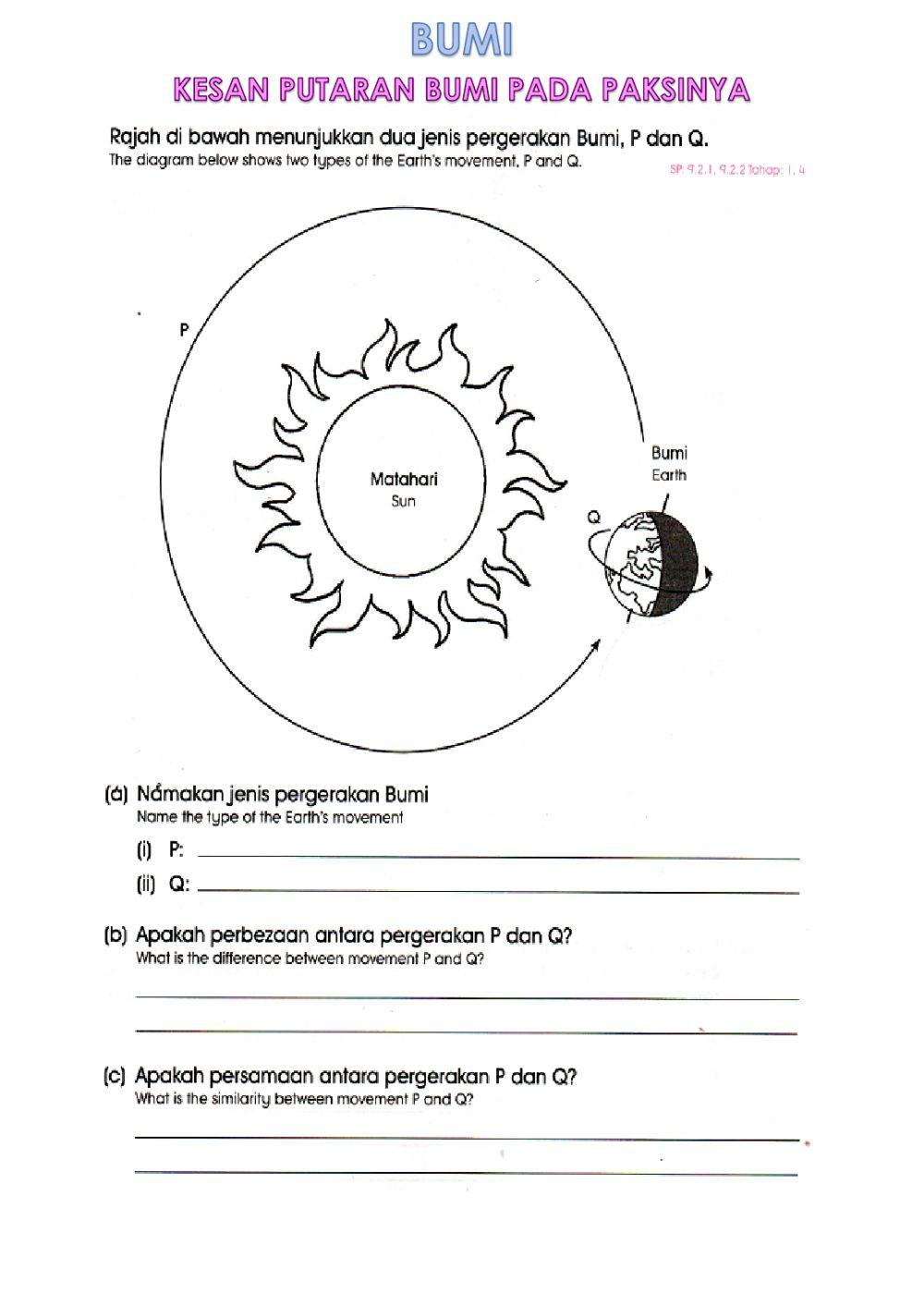 Kesan Putaran Bumi pada Paksinya