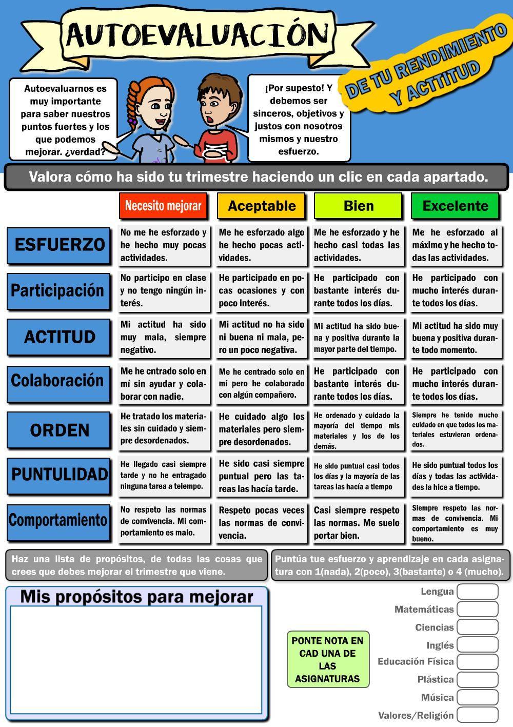 Autoevaluación trimestre