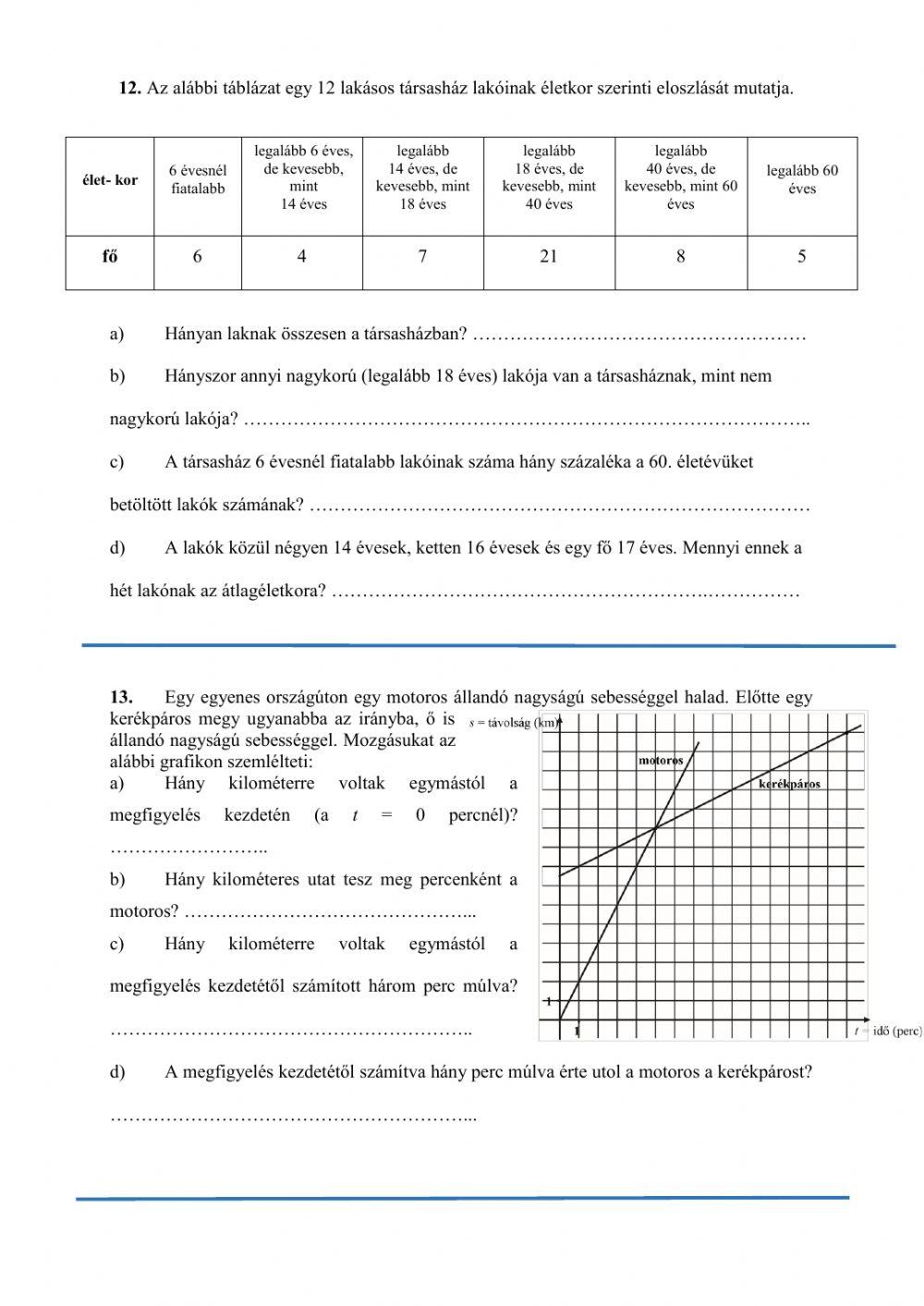 Felvételi: grafikonok 3