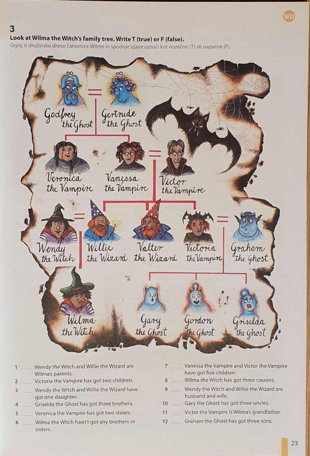 Family members - reading comprehension