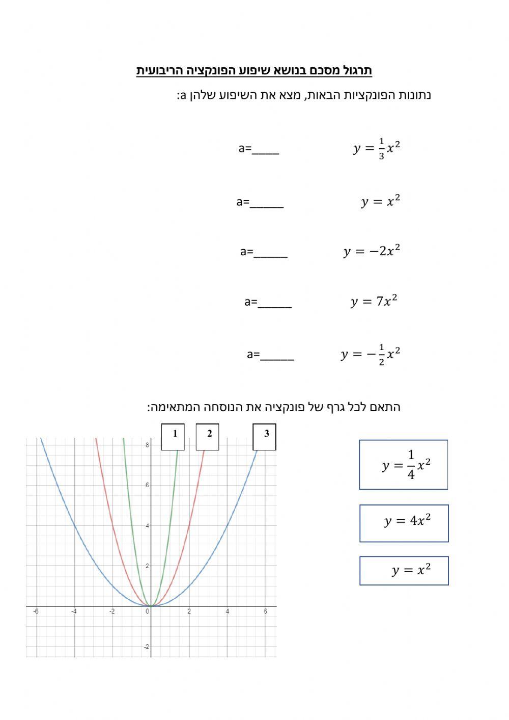 פונקציה ריבועית - שיפוע הפונקציה