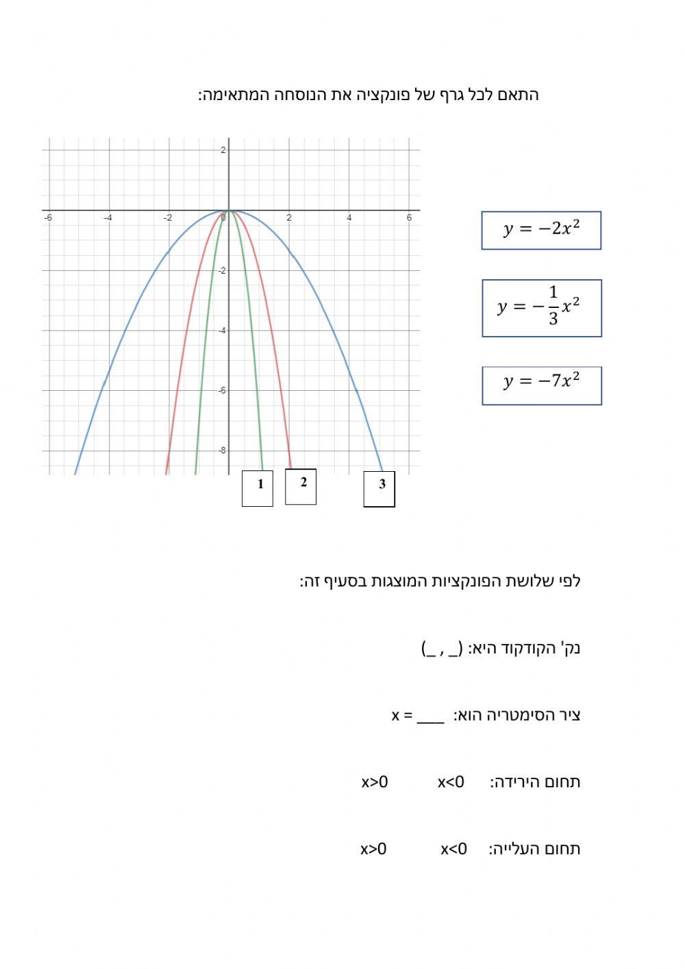 פונקציה ריבועית - שיפוע הפונקציה