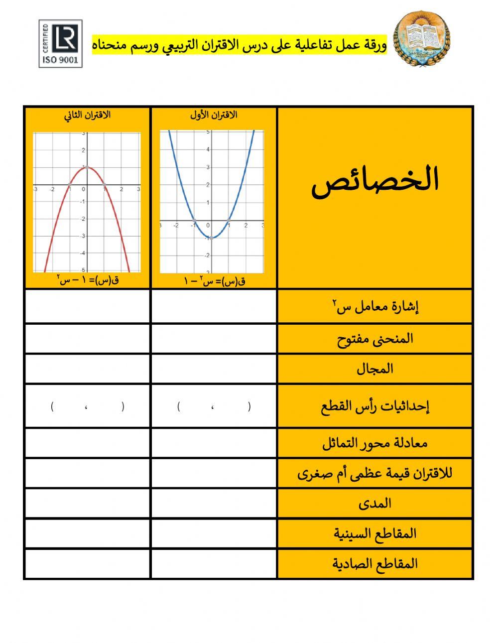 الاقتران التربيعي ورسم منحناه2
