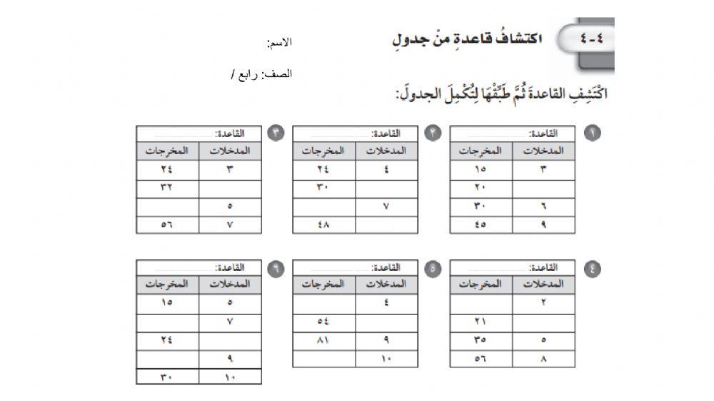 اكتشاف قاعدة من جدول