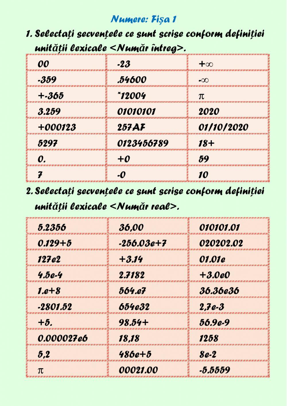 Numere în Limbajul Pascal