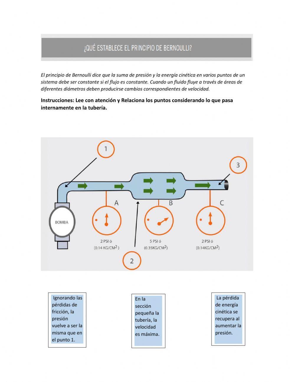 Teorema de Bernoulli